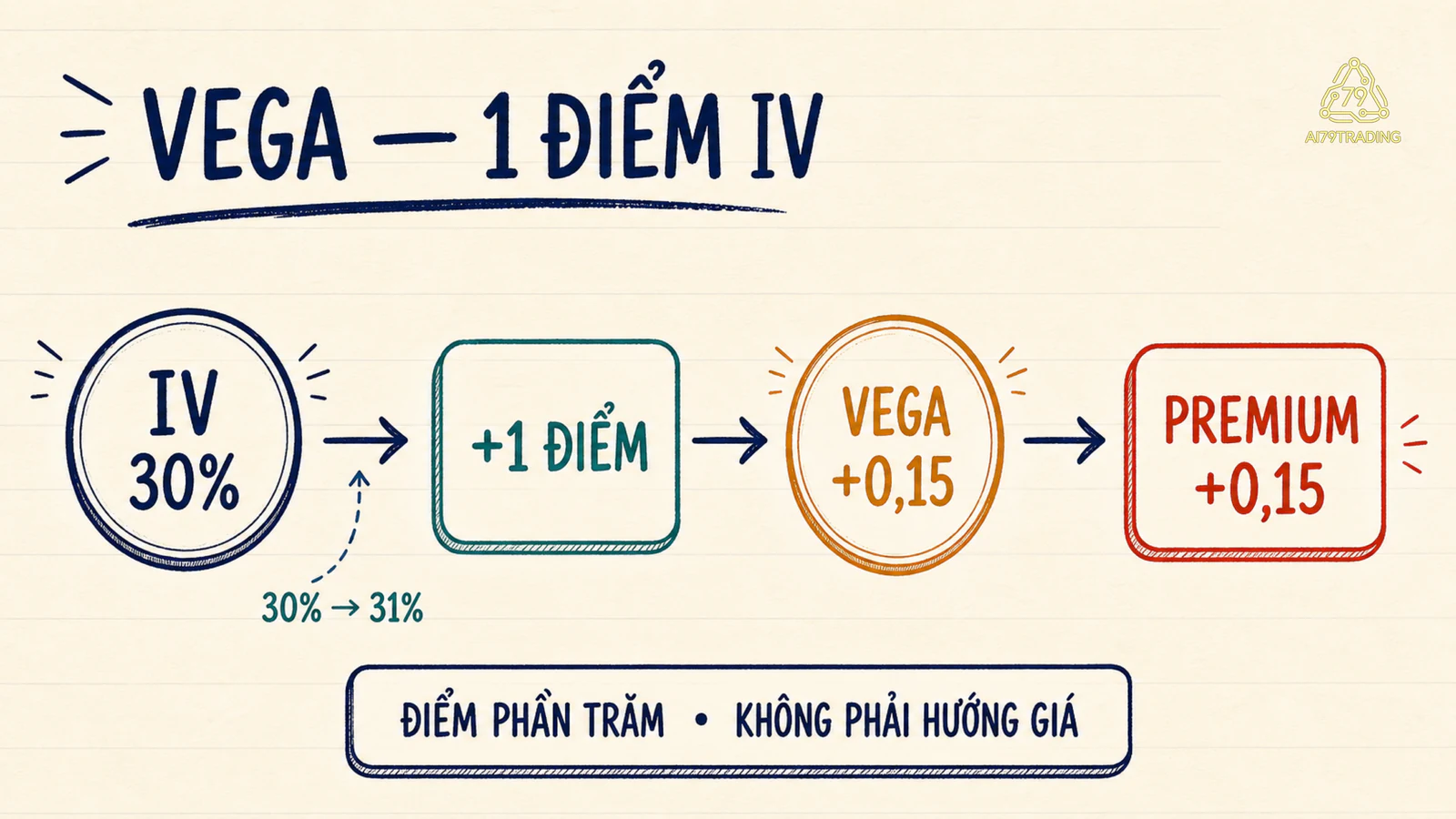 Vega như thước một điểm IV