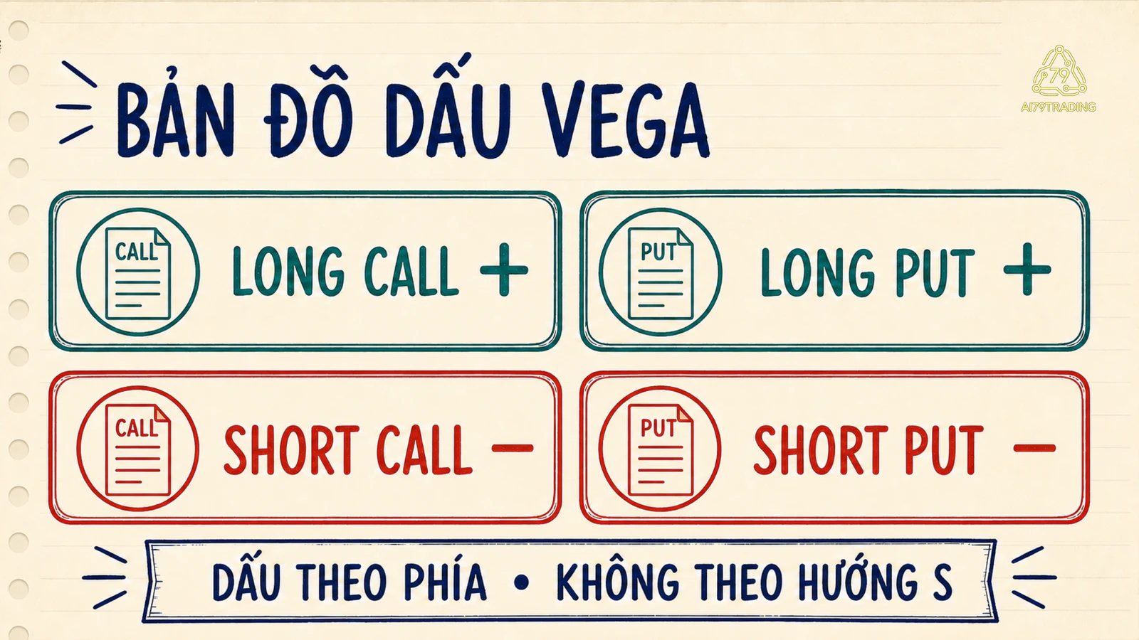 Bản đồ dấu Vega theo phía vị thế