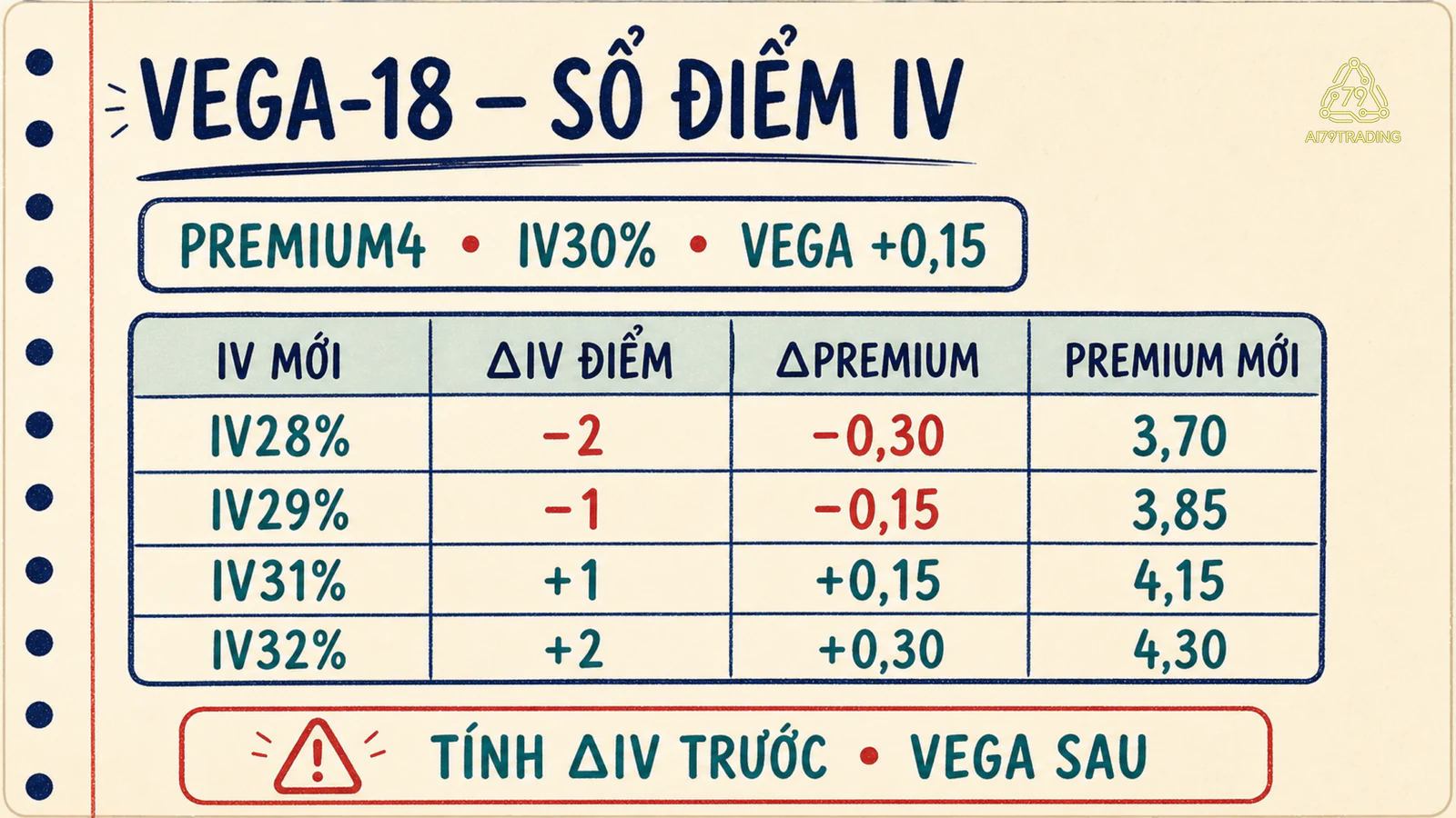 Sổ Vega 18 qua bốn mức IV