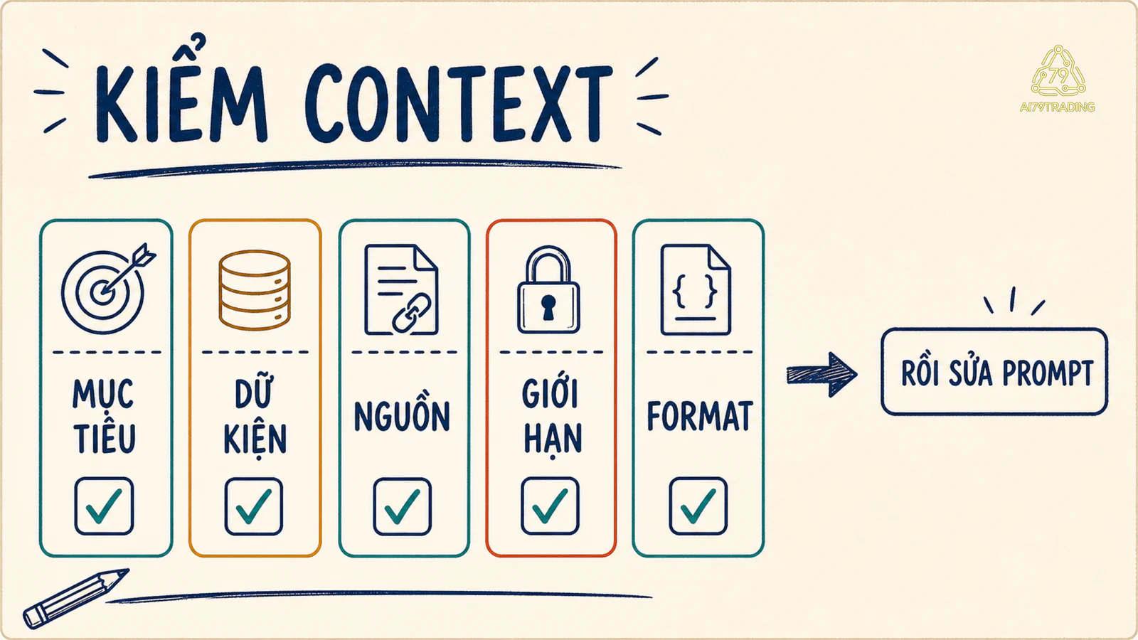 Checklist năm ô trước khi sửa prompt