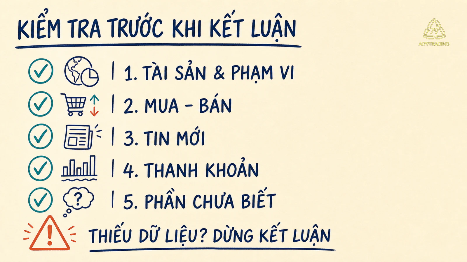 Phiếu năm câu hỏi về tài sản, lực mua bán, tin mới, thanh khoản và phần chưa biết