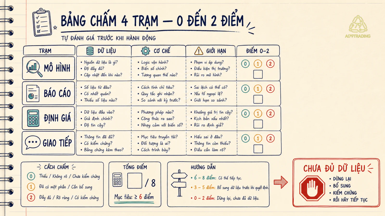 Bảng chấm bốn trạm và stop gate chưa đủ dữ liệu