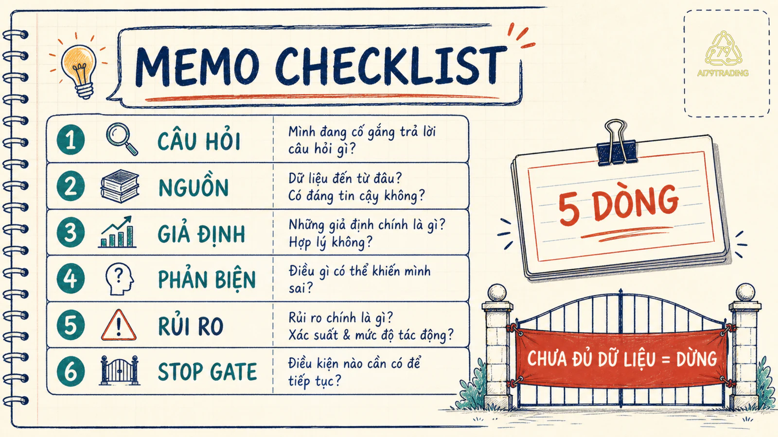 Checklist memo và stop gate