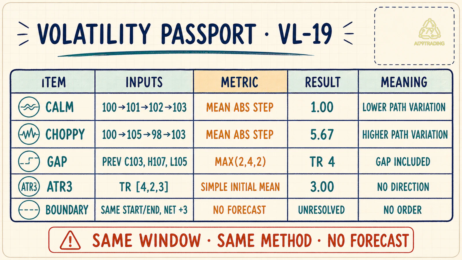 Volatility Passport VL 19 đã điền CALM CHOPPY GAP và ATR3