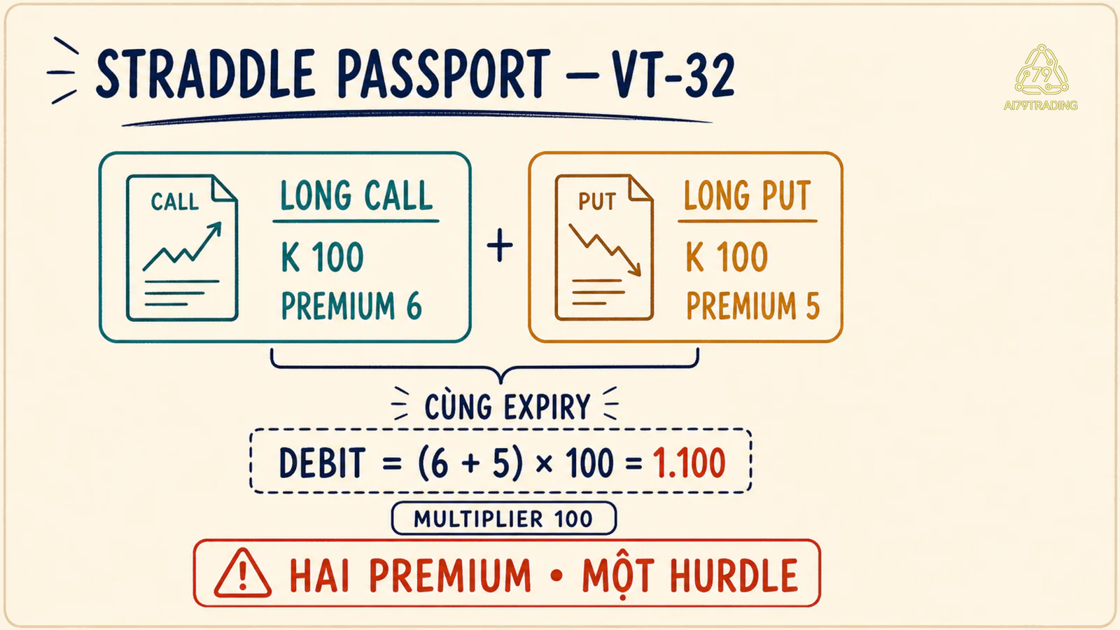 Passport long straddle VT-32