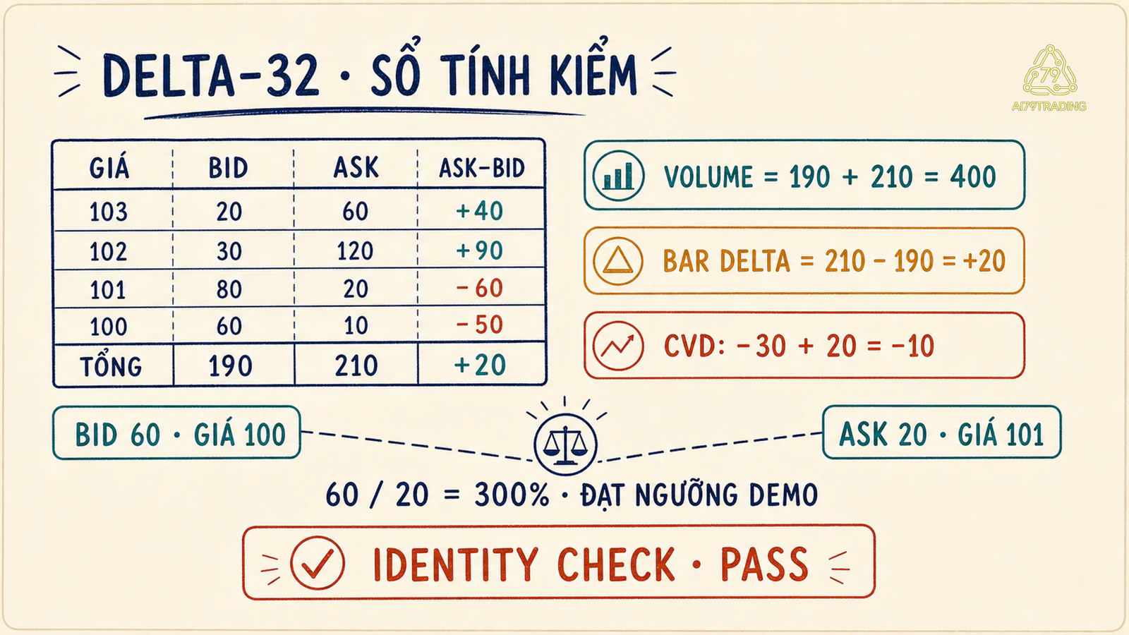 Sổ DELTA-32 tính tổng khối lượng, delta bar, mất cân đối chéo và CVD