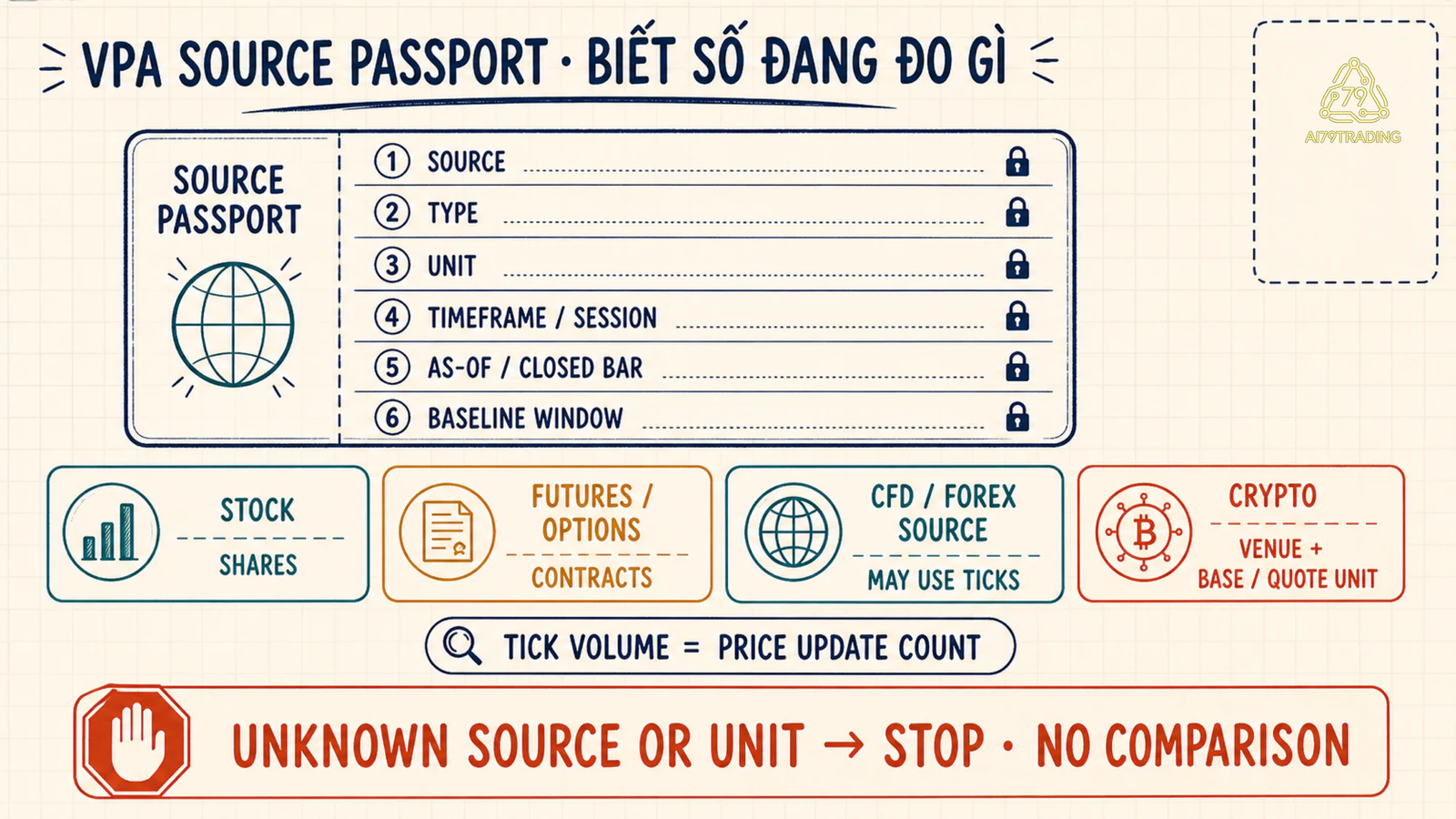 VPA Source Passport khóa loại volume nguồn đơn vị khung và baseline