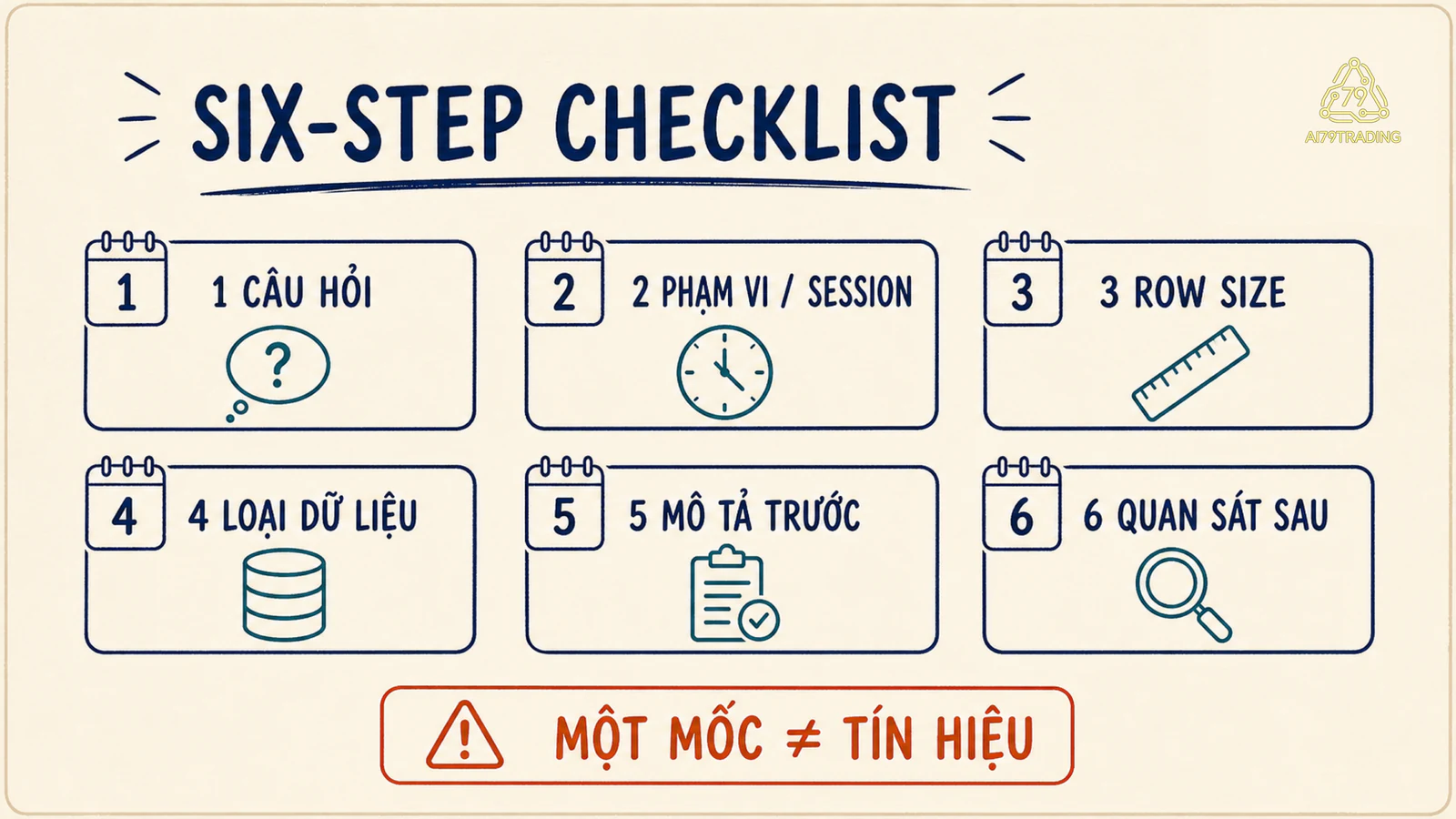 Checklist sáu bước đọc Volume Profile có kiểm tra cài đặt và ngữ cảnh