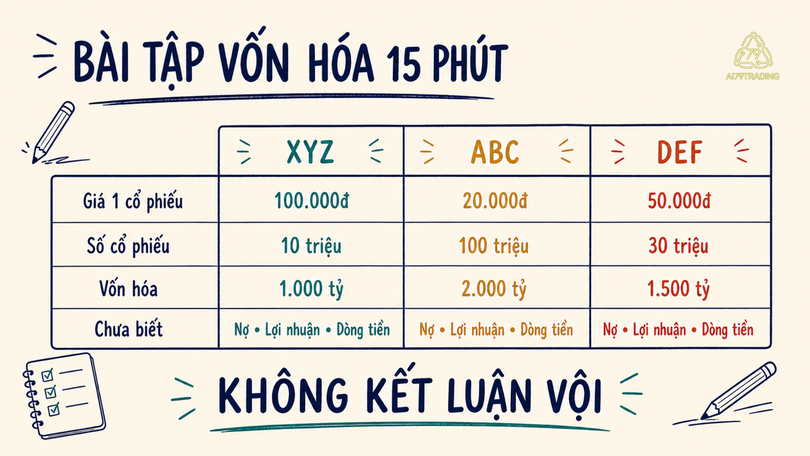 Bảng thực hành XYZ, ABC và DEF với cột vốn hóa cùng cột điều chưa biết để nhắc không kết luận vội