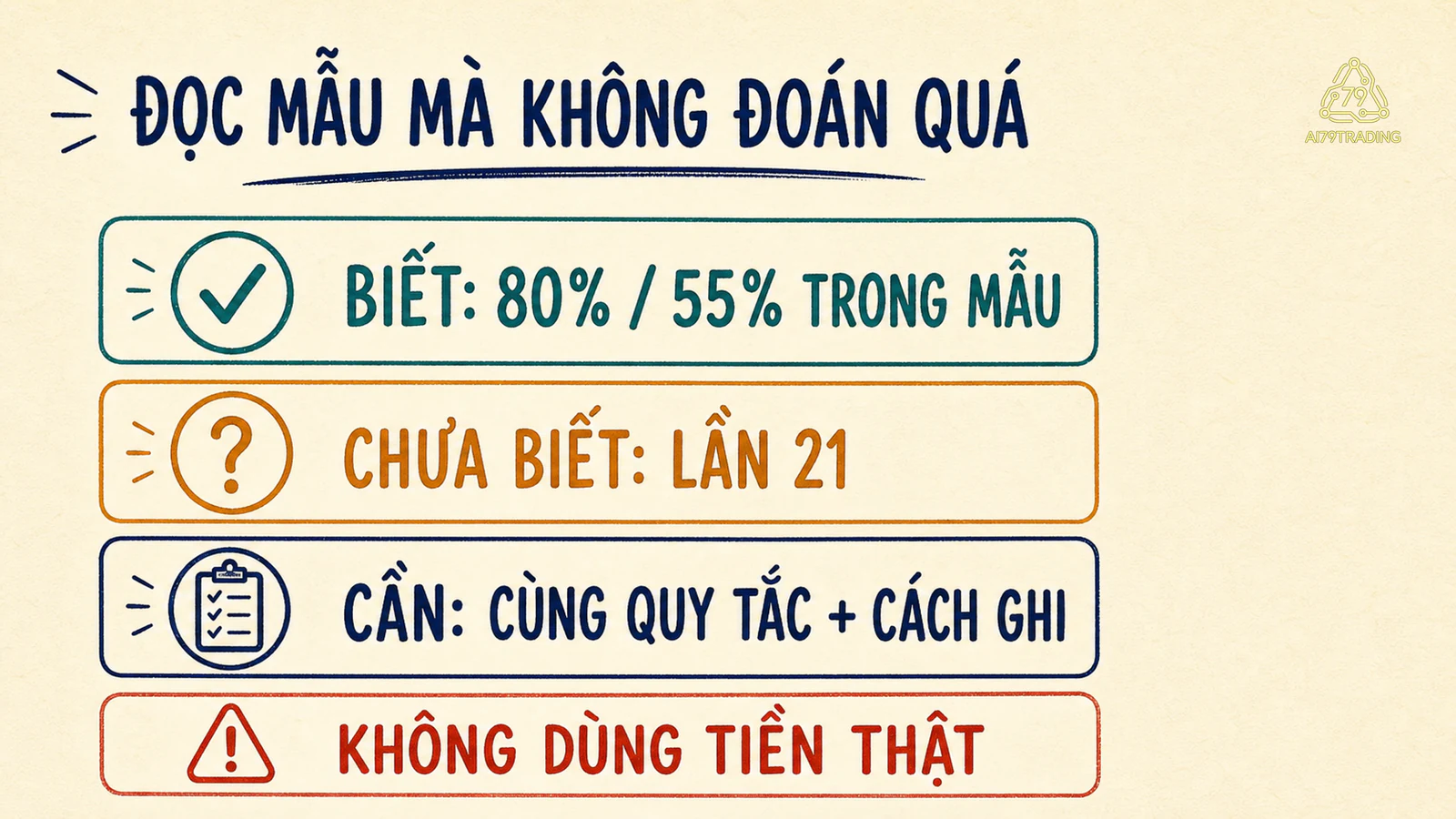 Thẻ thực hành tách điều đã biết điều chưa biết và điều kiện cần của mẫu