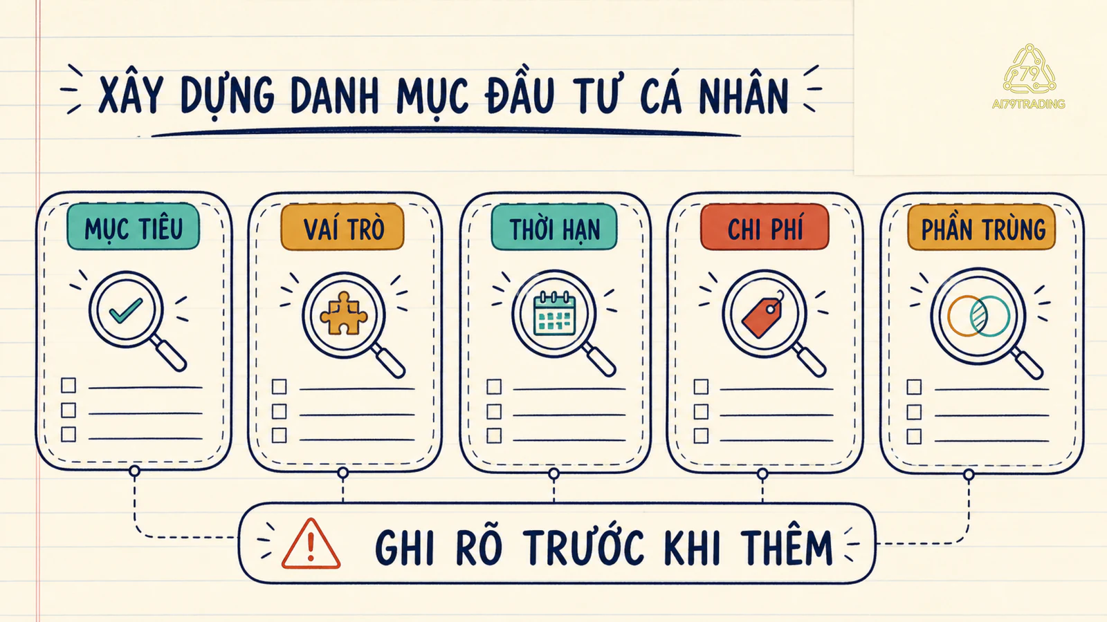 Thẻ Inventory Card gồm mục tiêu, vai trò, thời hạn, chi phí và phần trùng của từng khoản trong danh mục giả định