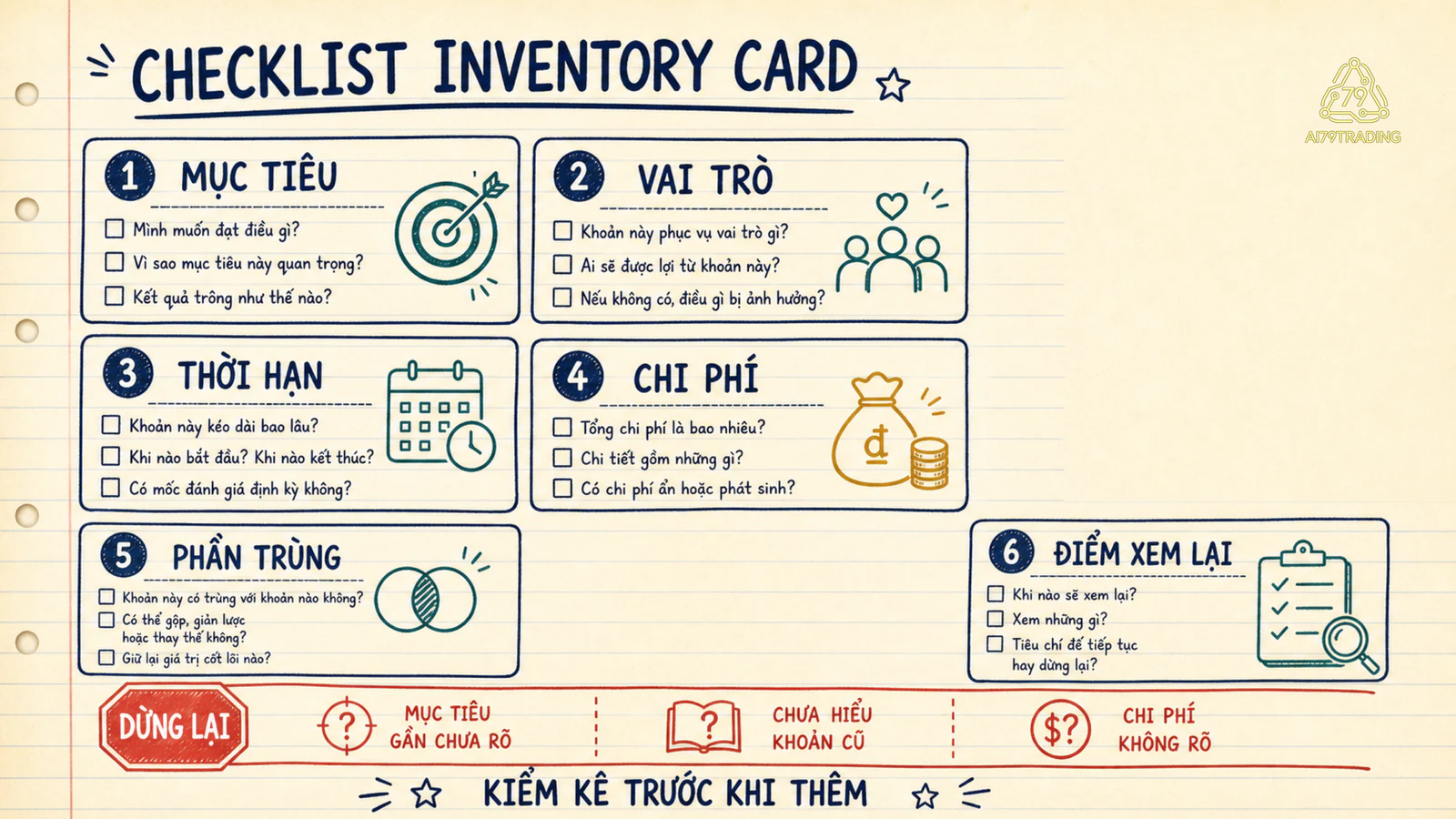 Checklist sáu bước lập Inventory Card gồm mục tiêu vai trò thời hạn chi phí phần trùng và điểm xem lại