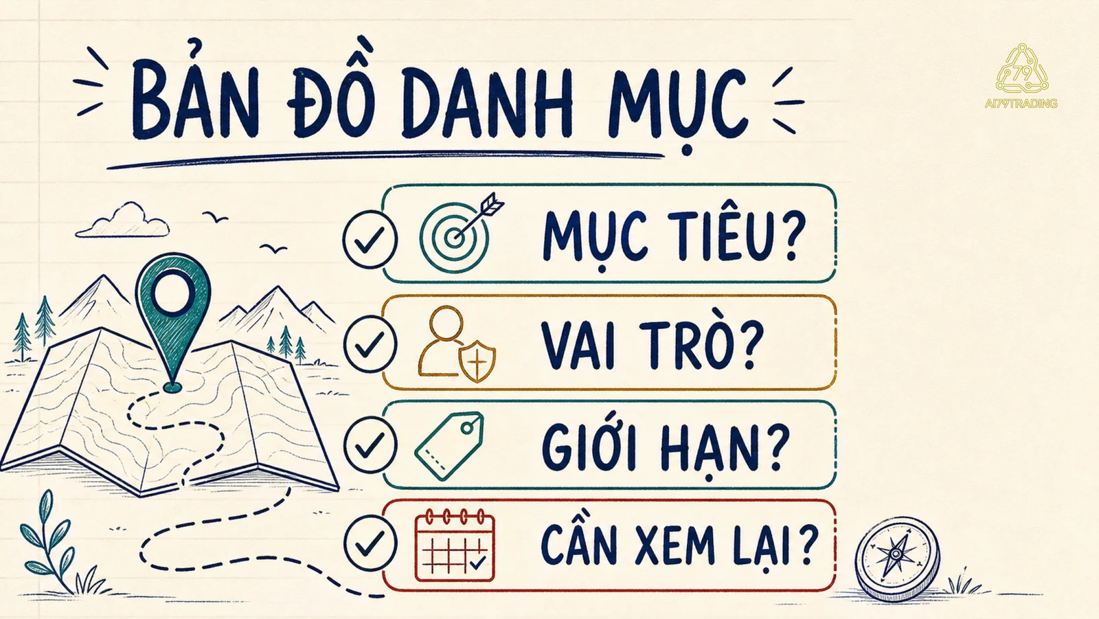 Checklist bản đồ danh mục với mục tiêu, vai trò, giới hạn và thời điểm xem lại