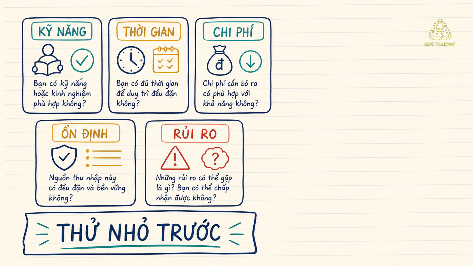 Năm câu hỏi về kỹ năng, thời gian, chi phí, ổn định và rủi ro trước khi thử nguồn thu bổ sung