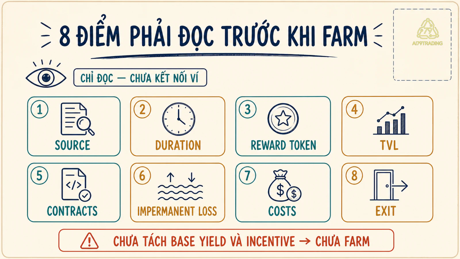 Checklist tám điểm đọc trước khi kết nối ví với một yield farm