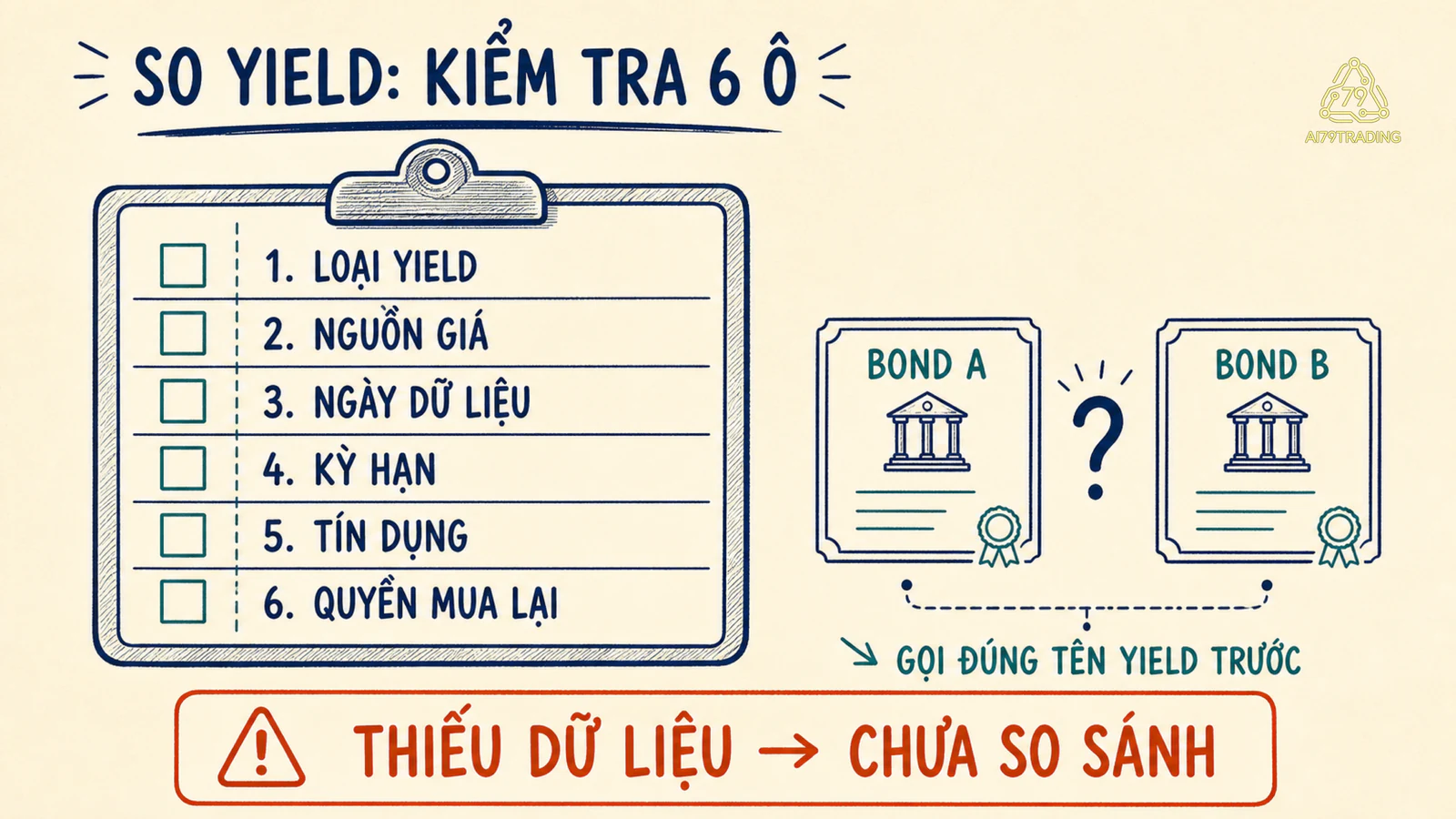 Phiếu sáu ô kiểm tra loại yield, nguồn giá, ngày, kỳ hạn, tín dụng và quyền mua lại