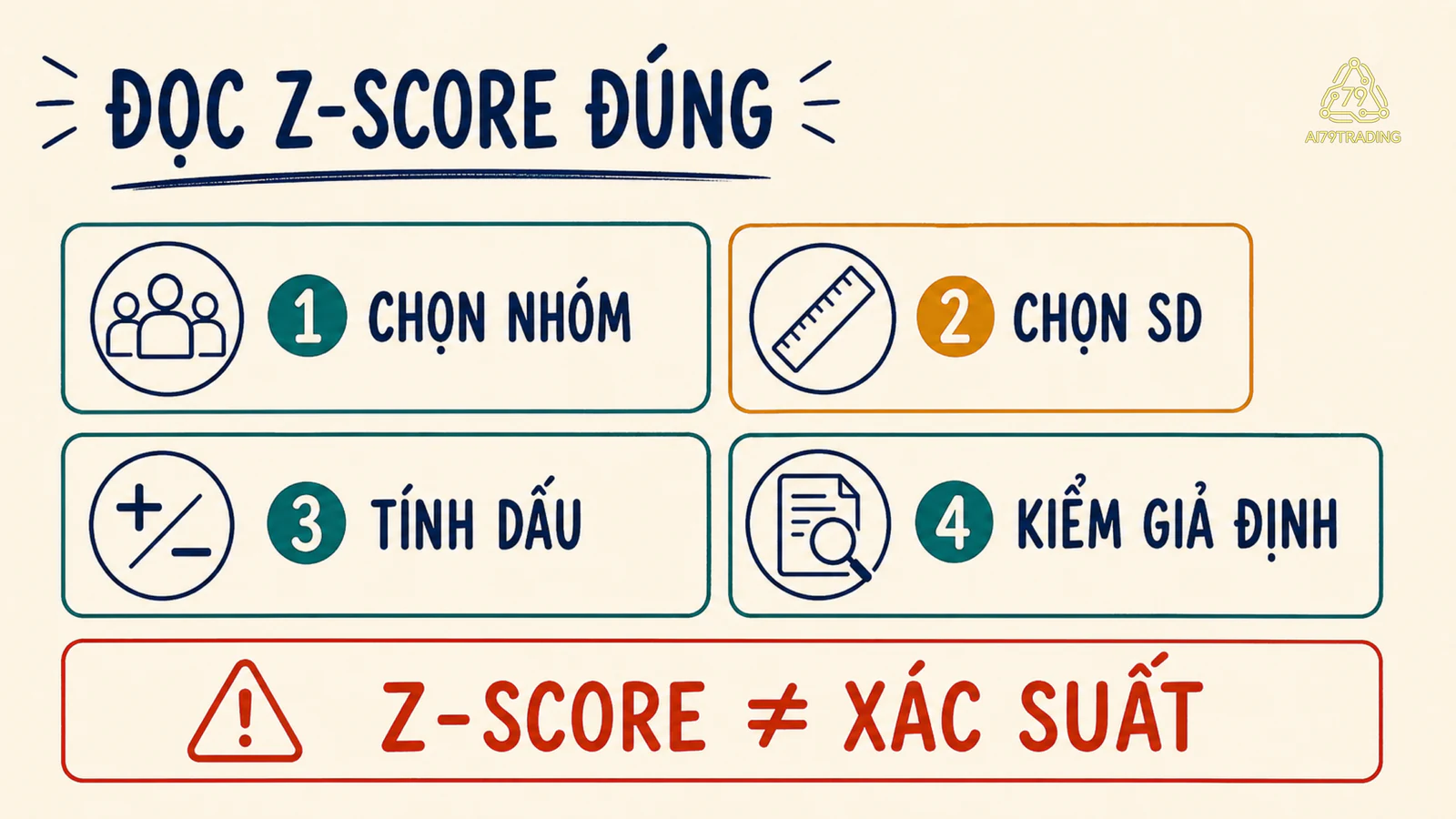 Checklist đọc z-score bằng nhóm tham chiếu độ lệch chuẩn dấu và giả định